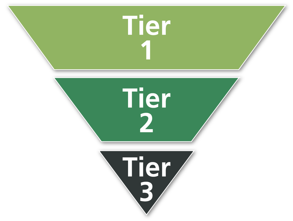 Upside down triangle infographic with Tier 1, Tier 2, and Tier 3